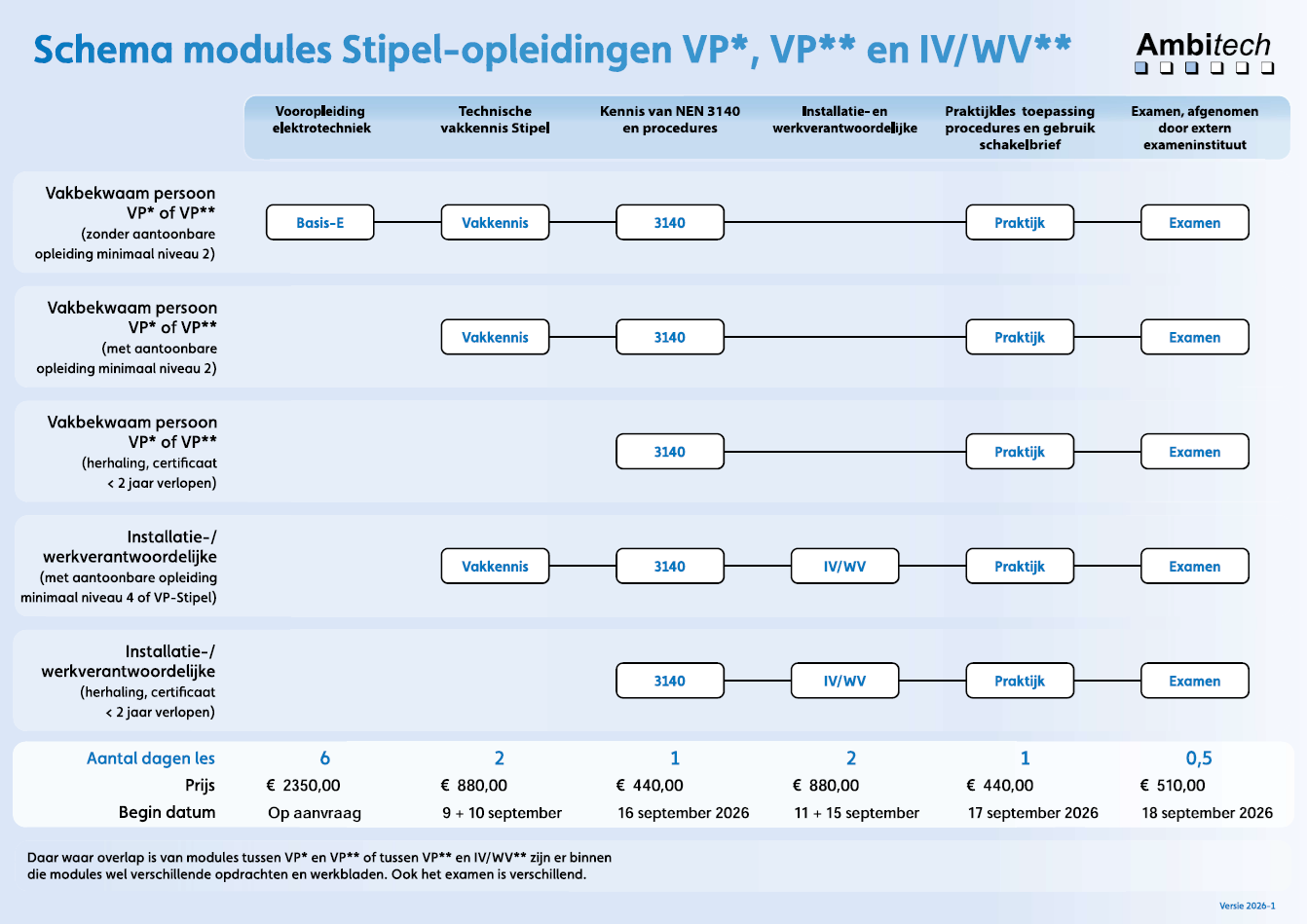 Schema-Stipel-trainingen-2026-1