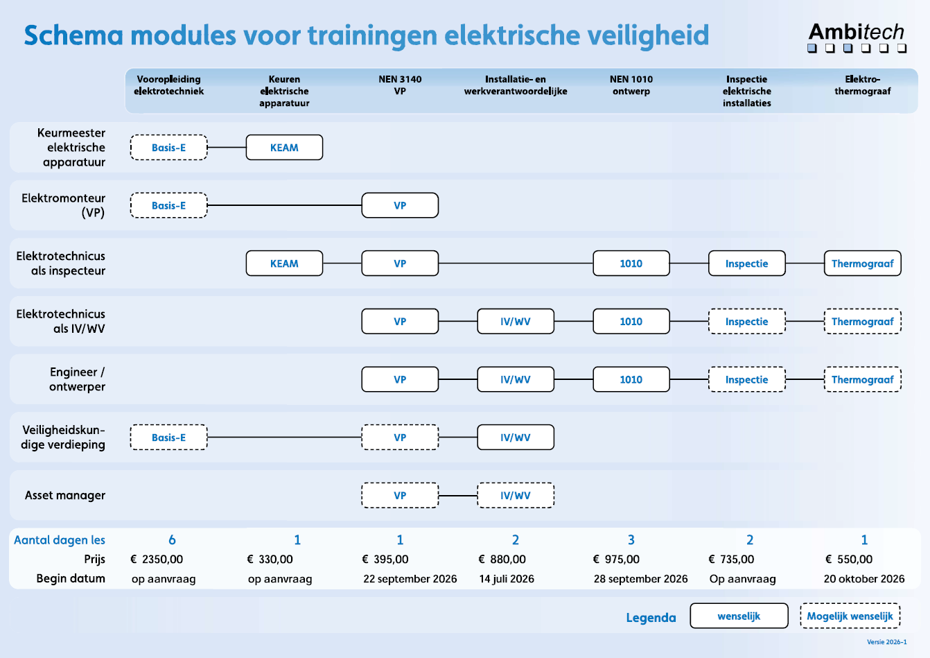 Schema-elektr.veiligheid-trainingen-2026-1