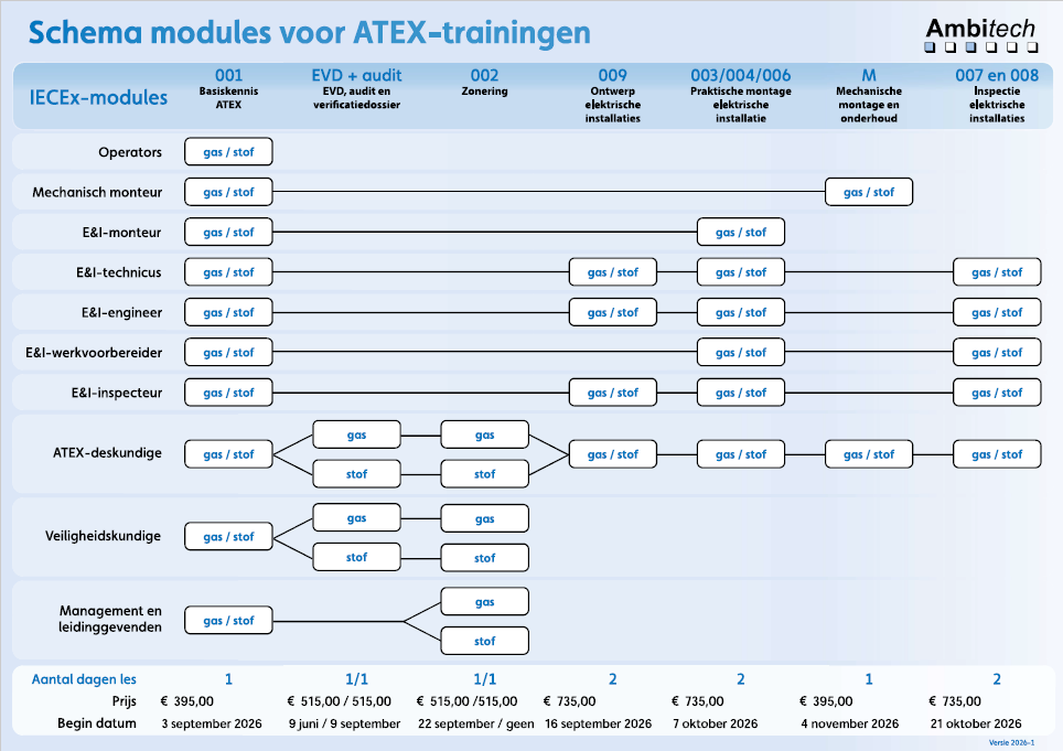 Schema-ATEX-trainingen-2026-1