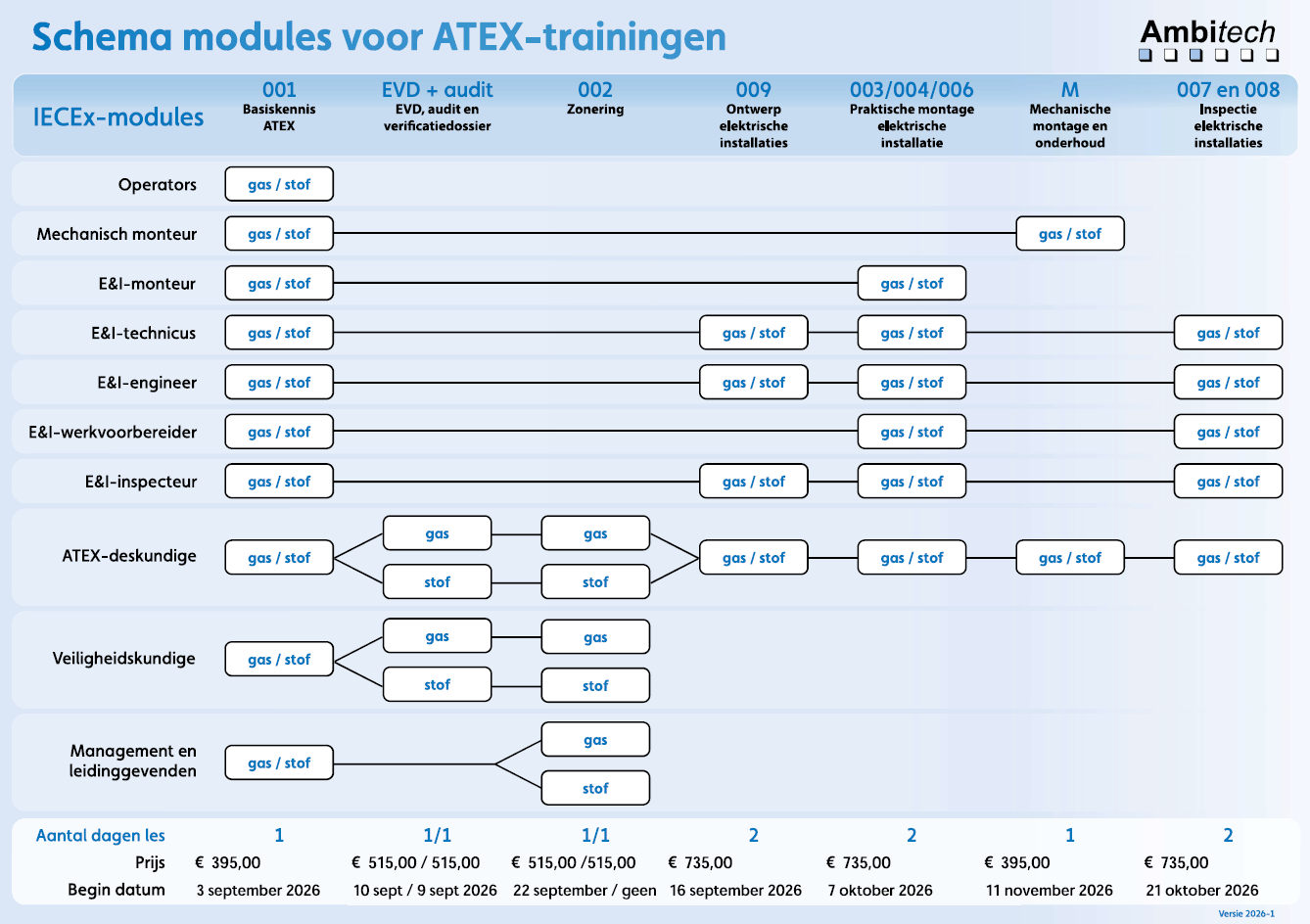 Schema_ATEX_2026-06-01